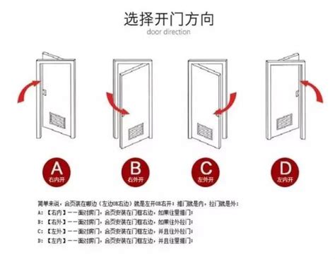 房間門開的方向|左開還是右開？門的秘密